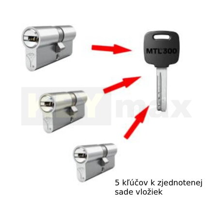 Zjednotenie vložiek alebo zámkov Multlock na spoločný kľúč - tovar na mieru