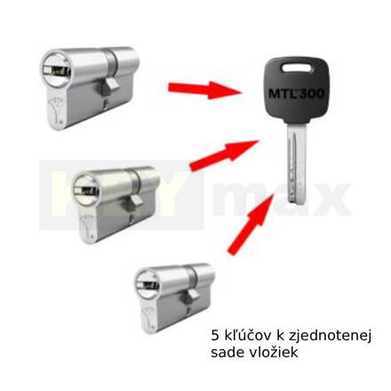 Zjednotenie vložiek alebo zámkov Multlock na spoločný kľúč - tovar na mieru